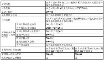 南方皓元短债债券型证券投资基金2023年元旦节限制大额申购、 定投和转换转入业务的公告