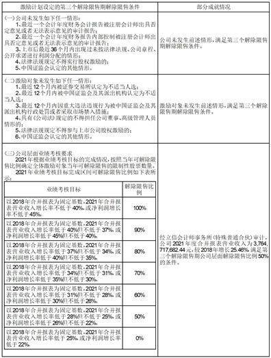 江苏长青农化股份有限公司 关于公司2019年限制性股票激励计划第三个解除限售期 解除限售股份上市流通的提示性公告
