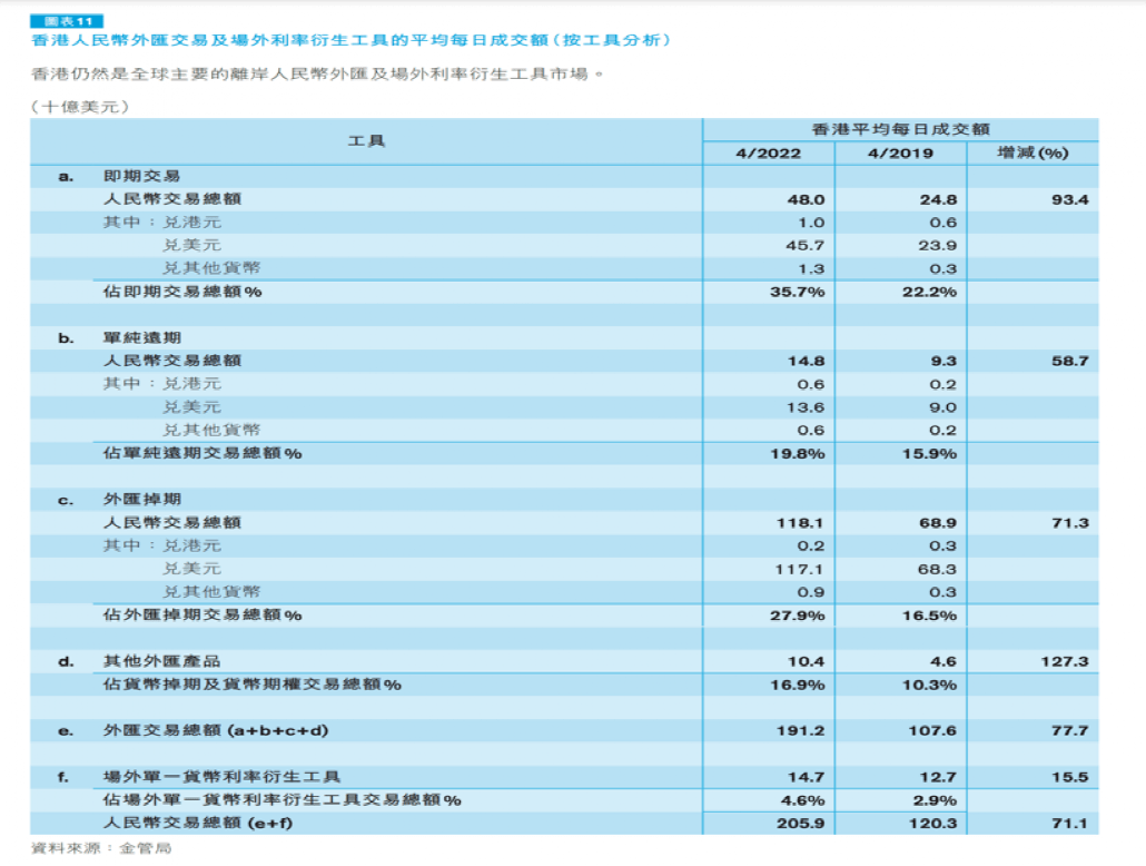 香港金管局发布重磅报告！