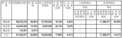 成都西菱动力科技股份有限公司 关于控股股东股票质押式购回交易购回并解除质押的公告