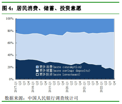 央行最新调查！61.8%居民倾向于“更多储蓄”，仅14.7%偏爱股票投资