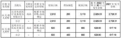 云南白药集团股份有限公司 第十届董事会2022年第三次 会议决议公告
