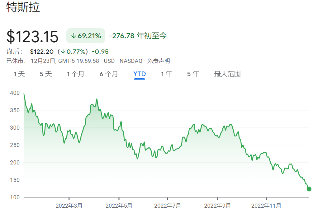 马斯克警告：美股存在“大规模恐慌”风险，不要加杠杆