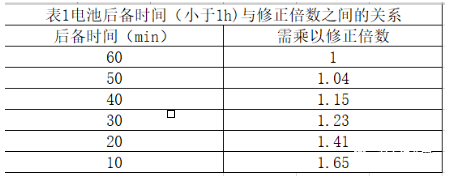 UPS如何安装？如何配置计算？故障如何处理？一文了解清楚