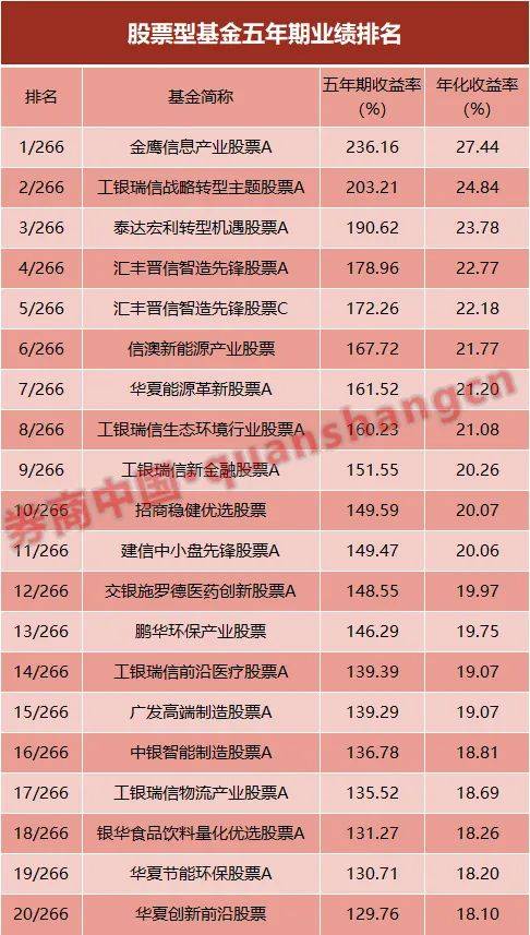三年、五年、十年，哪些基金是长跑冠军？大数据揭晓：投资既是马拉松，也是接力赛！