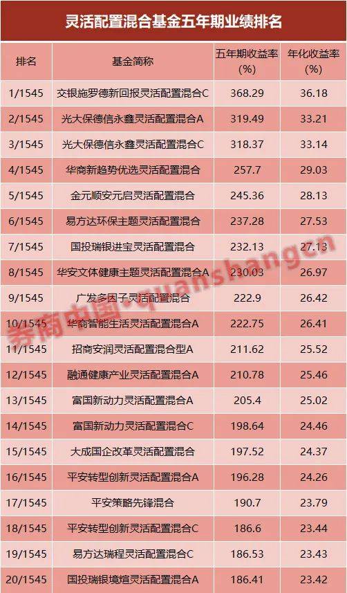 三年、五年、十年，哪些基金是长跑冠军？大数据揭晓：投资既是马拉松，也是接力赛！
