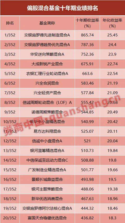 三年、五年、十年，哪些基金是长跑冠军？大数据揭晓：投资既是马拉松，也是接力赛！