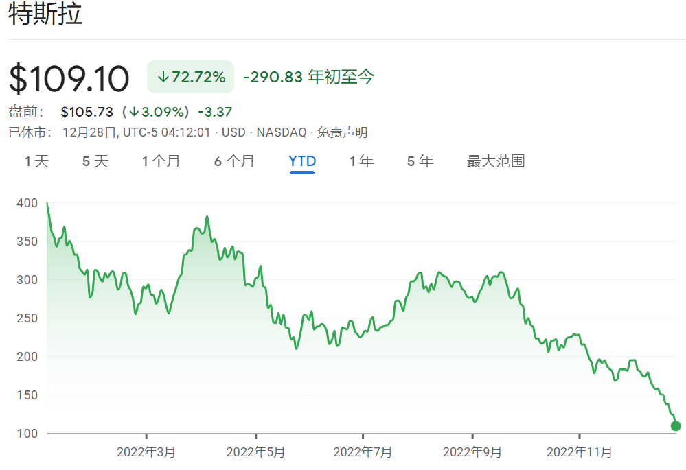 韩国散户逆势抄底特斯拉！全年爆买28亿美元