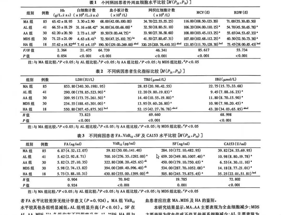 CA153增高一定是肿瘤吗？