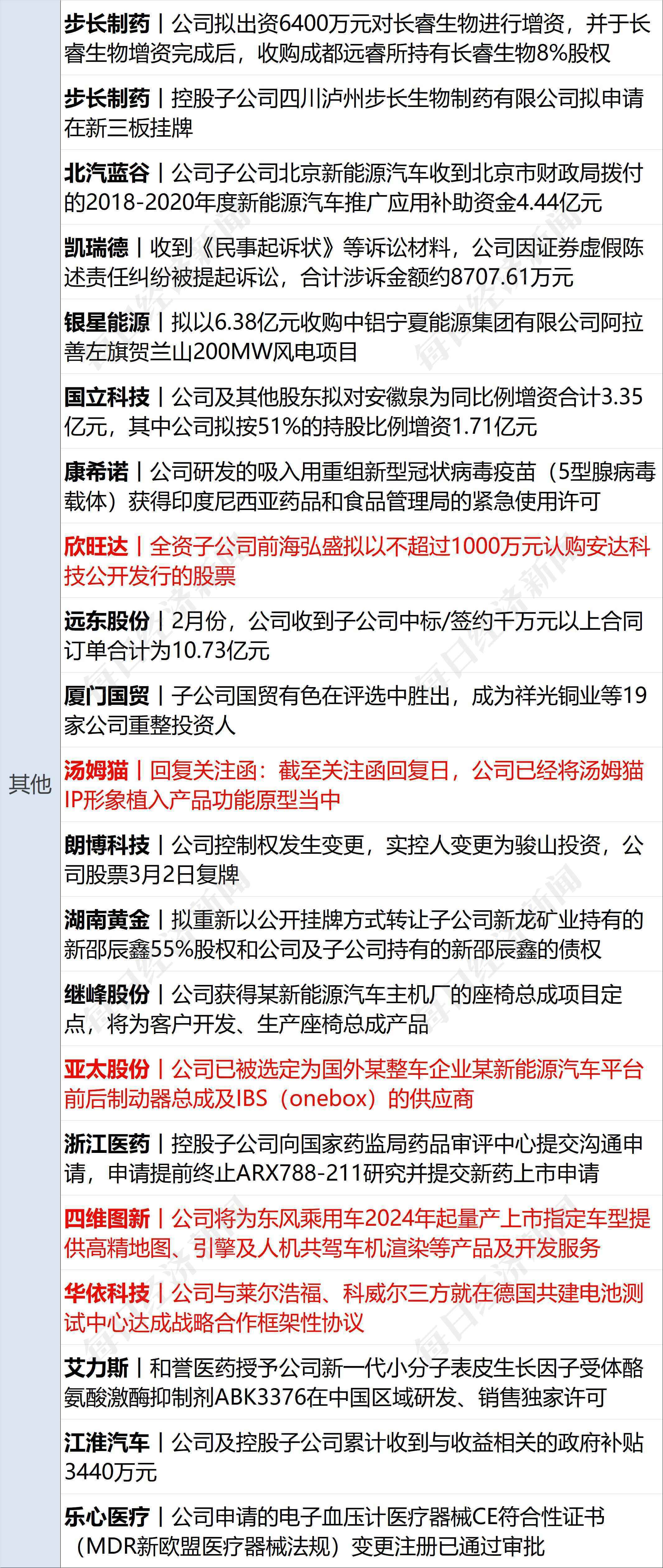 早财经丨离岸人民币拉升超750点；40万粉丝大V被罚没近1亿，荐股赚2400万；姚明回应新疆男篮退出CBA；碧桂园换帅，杨惠妍接任
