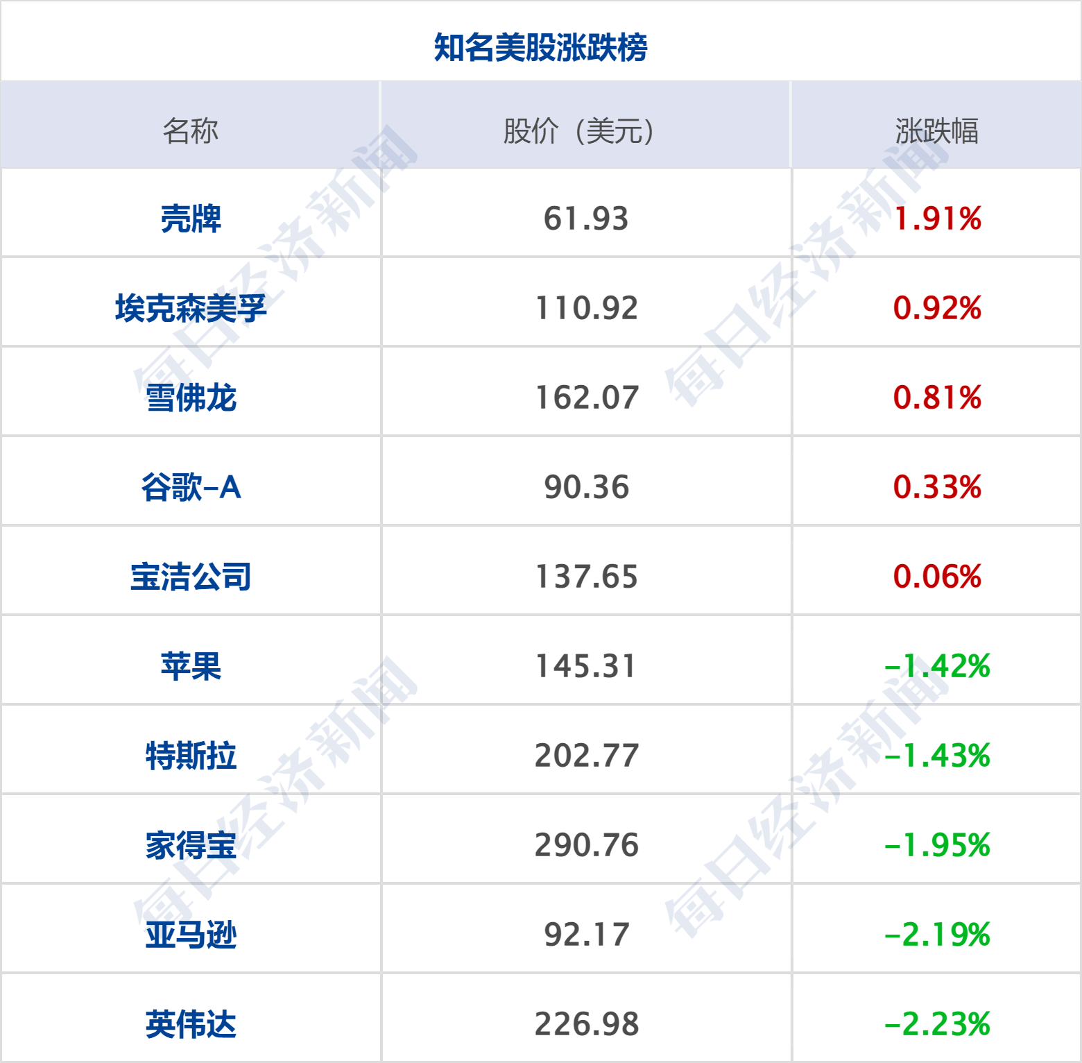 早财经丨离岸人民币拉升超750点；40万粉丝大V被罚没近1亿，荐股赚2400万；姚明回应新疆男篮退出CBA；碧桂园换帅，杨惠妍接任