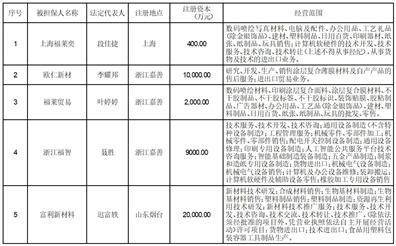 浙江福莱新材料股份有限公司关于 公司及子公司申请融资授信额度的公告