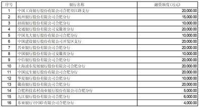 合肥合锻智能制造股份有限公司 关于2023年度向金融机构申请融资额度的公告