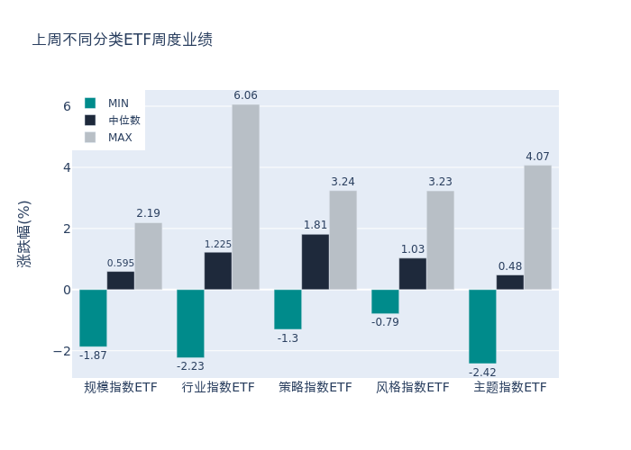 ETF基金周报丨煤炭ETF、家电ETF领涨，股票型ETF总规模周度减少26.43亿元