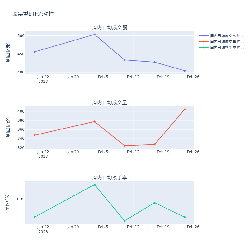 ETF基金周报丨煤炭ETF、家电ETF领涨，股票型ETF总规模周度减少26.43亿元