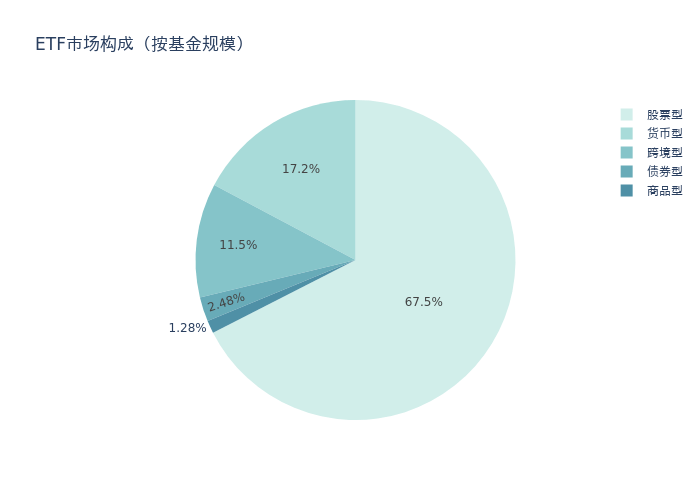 ETF基金周报丨煤炭ETF、家电ETF领涨，股票型ETF总规模周度减少26.43亿元