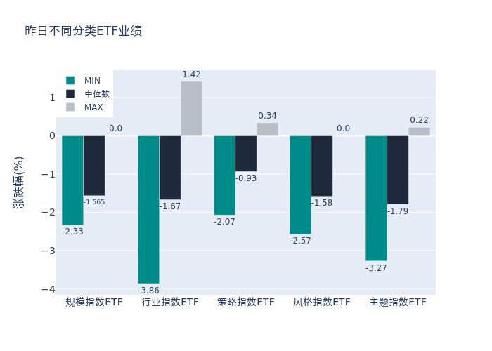 ETF基金日报（3月7日）丨能源ETF涨幅居前，机构：复工复产加速，煤炭行业需求有望超预期增长