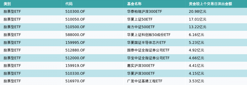 ETF基金日报（3月7日）丨能源ETF涨幅居前，机构：复工复产加速，煤炭行业需求有望超预期增长