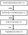 深圳华强实业股份有限公司 关于与深圳华强集团财务有限公司 签订《金融服务协议》的关联交易公告