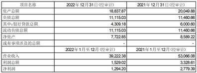 深圳华强实业股份有限公司 关于与深圳华强集团财务有限公司 签订《金融服务协议》的关联交易公告