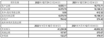 深圳华强实业股份有限公司 关于与深圳华强集团财务有限公司 签订《金融服务协议》的关联交易公告