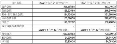 深圳华强实业股份有限公司 关于与深圳华强集团财务有限公司 签订《金融服务协议》的关联交易公告