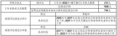 深圳华强实业股份有限公司 关于与深圳华强集团财务有限公司 签订《金融服务协议》的关联交易公告