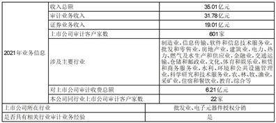 深圳华强实业股份有限公司 关于与深圳华强集团财务有限公司 签订《金融服务协议》的关联交易公告