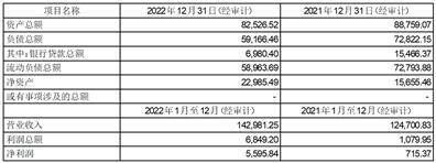 深圳华强实业股份有限公司 关于与深圳华强集团财务有限公司 签订《金融服务协议》的关联交易公告