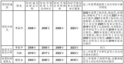 深圳华强实业股份有限公司 关于与深圳华强集团财务有限公司 签订《金融服务协议》的关联交易公告