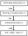 深圳华强实业股份有限公司 关于与深圳华强集团财务有限公司 签订《金融服务协议》的关联交易公告