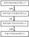 深圳华强实业股份有限公司 关于与深圳华强集团财务有限公司 签订《金融服务协议》的关联交易公告