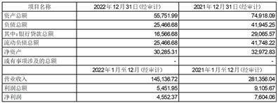 深圳华强实业股份有限公司 关于与深圳华强集团财务有限公司 签订《金融服务协议》的关联交易公告