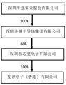 深圳华强实业股份有限公司 关于与深圳华强集团财务有限公司 签订《金融服务协议》的关联交易公告