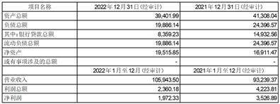 深圳华强实业股份有限公司 关于与深圳华强集团财务有限公司 签订《金融服务协议》的关联交易公告