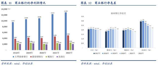 定量测算居民提前还款可能造成的影响