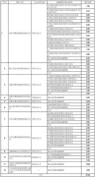 江苏宝馨科技股份有限公司2022年度报告摘要