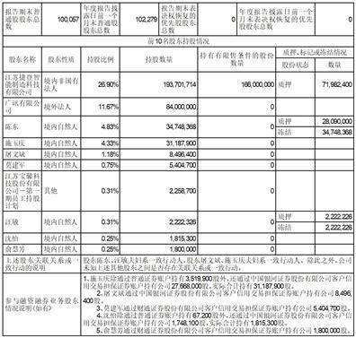 江苏宝馨科技股份有限公司2022年度报告摘要