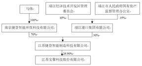 江苏宝馨科技股份有限公司2022年度报告摘要