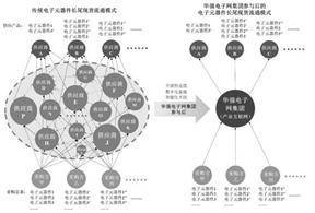 深圳华强实业股份有限公司2022年度报告摘要