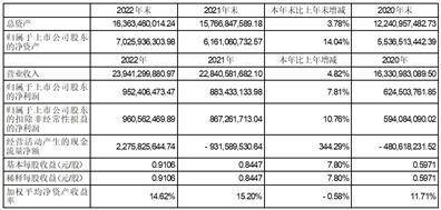 深圳华强实业股份有限公司2022年度报告摘要