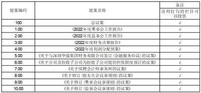 深圳华强实业股份有限公司2022年度报告摘要