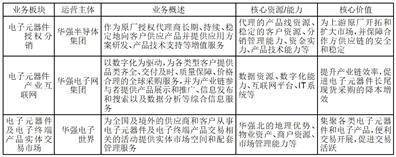 深圳华强实业股份有限公司2022年度报告摘要