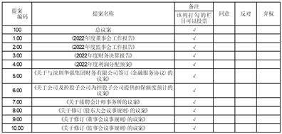 深圳华强实业股份有限公司2022年度报告摘要