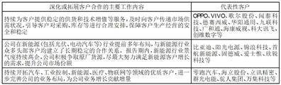 深圳华强实业股份有限公司2022年度报告摘要