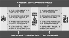 深圳华强实业股份有限公司2022年度报告摘要