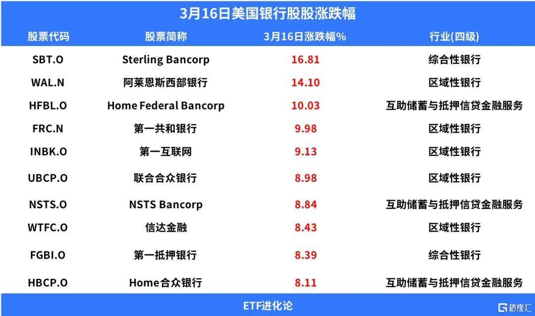 段永平：“感觉到味道了。”华尔街大行出手自救！