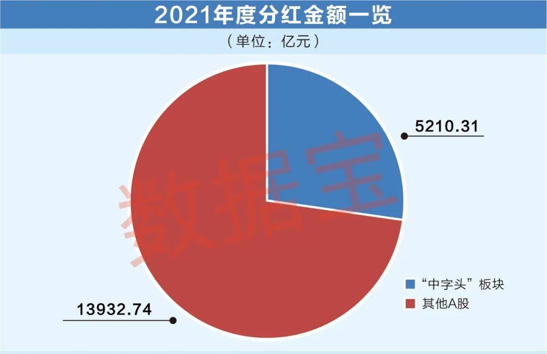 国企深化改革提振估值， “中字头”板块节节走高！6股同时获两路资金大幅加仓