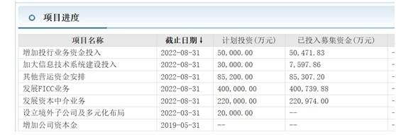 红塔证券上市三年陷困局： 募资超90亿、分红不足14亿，募资投向效果不达预期，2022年扣非净利润暴跌99%