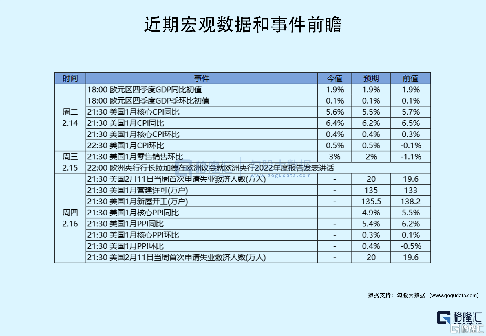 隔夜美股全复盘(2.16)| 无惧鹰派加息预期！三大股指低开高走；TTD暴涨近33%，Q4业绩、Q1营收指引超预期，并宣布回购至多7亿美元股票；Roblox大涨超26%%，Q4预订量超预期增长17%，调整后EBITDA远超市场预期；爱彼迎涨逾13%，Q4营收同比增长24%，净利润同比暴增480%，下季营收指引超预期；台积电跌逾5%，伯克希尔Q4减持86%的台积电持仓